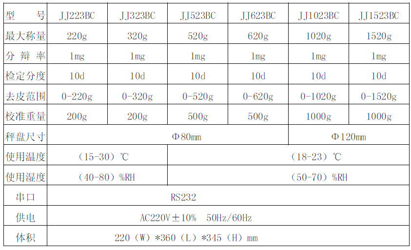 12024838475 110881393 - G&G JJ1523BC 1520g/1mg electronic balance scale JJ-BC Series Electronic Analyse Scale hundredth