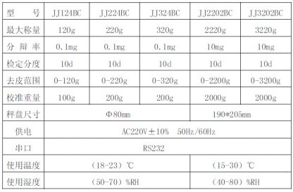 12024877506 110881393 2 416x273 - G&G JJ3202BC 3200g/10mg/0.01g electronic balance scale JJ-BC Series Electronic Analyse Scale hundredth