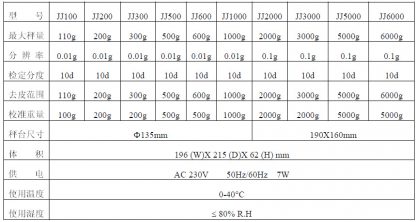 12099175512 110881393 1 416x222 - GG JJ500 500g/0.01g electronic balance scale JJ series electronic scale