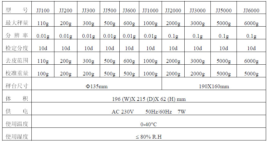 12099175512 110881393 - GG JJ5000 5000g/0.1g electronic balance scale JJ series electronic scale