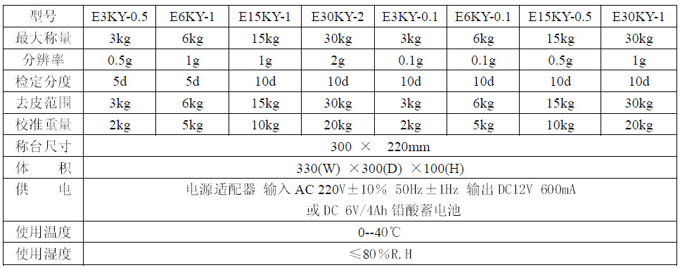 12296788311 110881393 - G&G E3KY-0.1 3kg/0.1g electronic balance scale E-KY series electronic scale