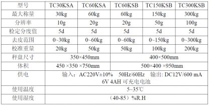 12314085090 110881393 1 416x211 - G&G TC150KSB 150kg/50g electronic balance scale TC-KS Series