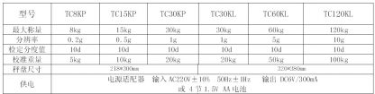 12350728151 110881393 2 416x105 - G&G TC15KP 15kg/0.5g electronic balance scale TC-P series parcel scale