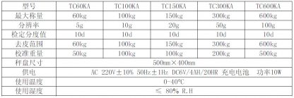 12383024567 110881393 1 416x139 - G&G TC150KA 150kg/20g electronic balance scale TC-K series electronic scale