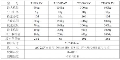 12386261536 110881393 3 416x210 - G&G TJ-300KAY 300kg/20g electronic balance scale TJ-KAY series